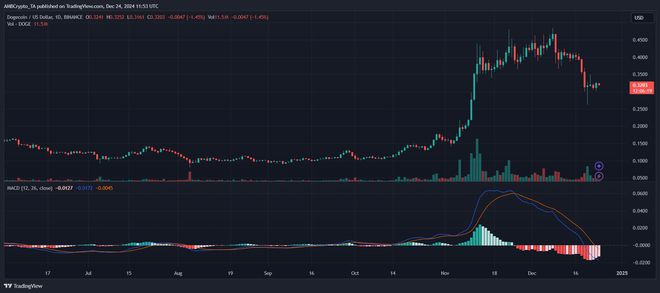 狗狗币_狗狗币最新价格_狗狗币今日价格行情