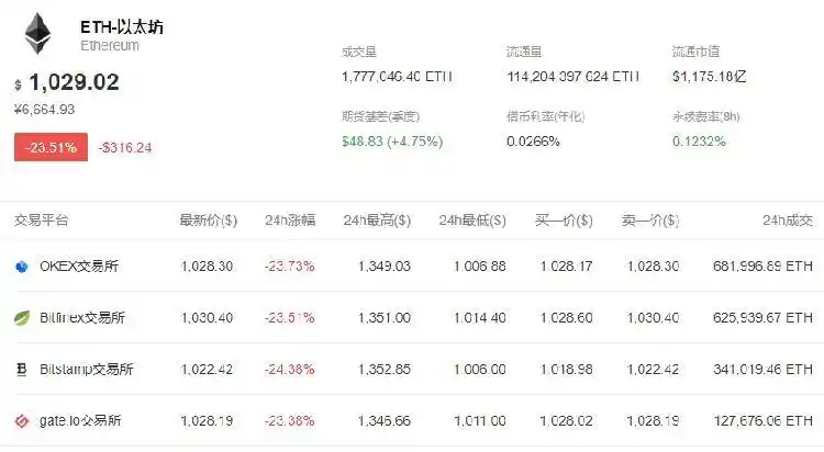 比特币疯狂行情_比特币暴跌_比特币行情走势图十年