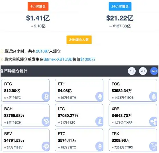比特币行情走势图十年_比特币暴跌_比特币疯狂行情