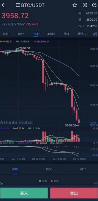 比特币价格走势_比特币矿工经历_比特币行情最新价格