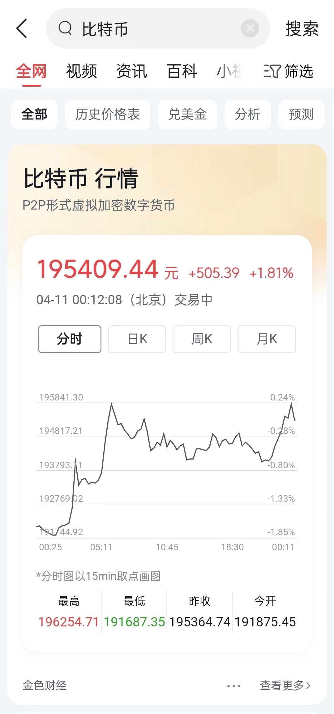 比特币价格_抖音微博显示比特币价格_4月11日比特币价格突破30000美元