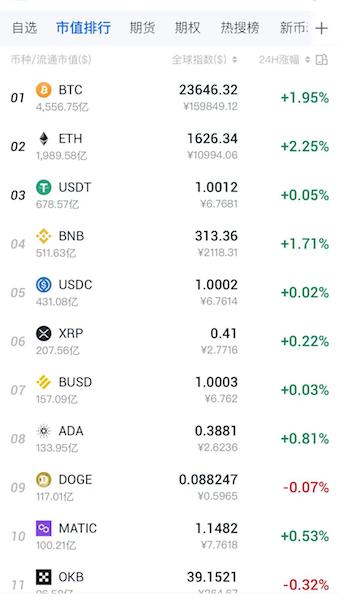比特币价格回升_虚拟资产价格上涨_比特币价格