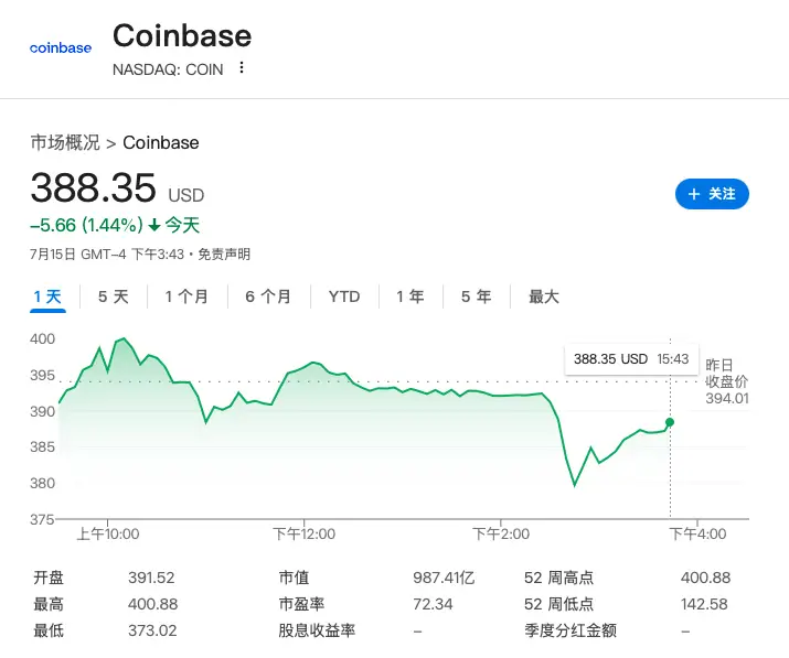特朗普币加密货币_美国众议院共和党保守派阻挠加密货币立法_特朗普支持的加密监管法案挫败