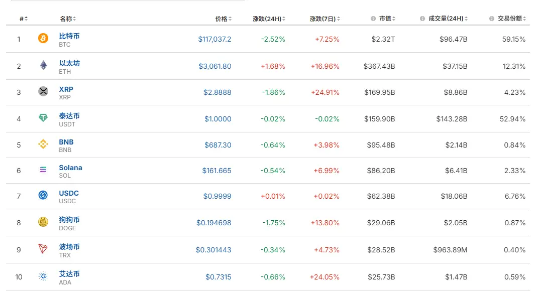 特朗普支持的加密监管法案挫败_特朗普币加密货币_美国众议院共和党保守派阻挠加密货币立法