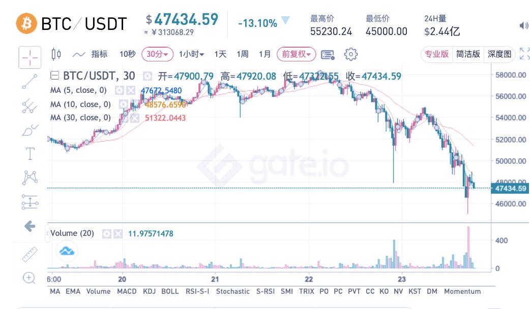 比特币下跌_比特币暴跌_比特币价格走势