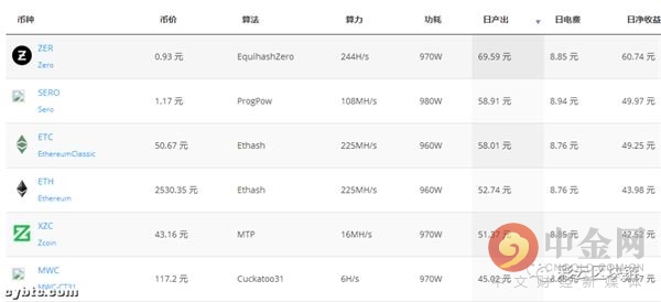 挖以太坊矿场_挖以太坊选什么矿池_以太坊挖矿