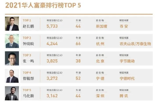 近日虚拟货币集体闪崩！比特币狂泻，超40万人爆仓