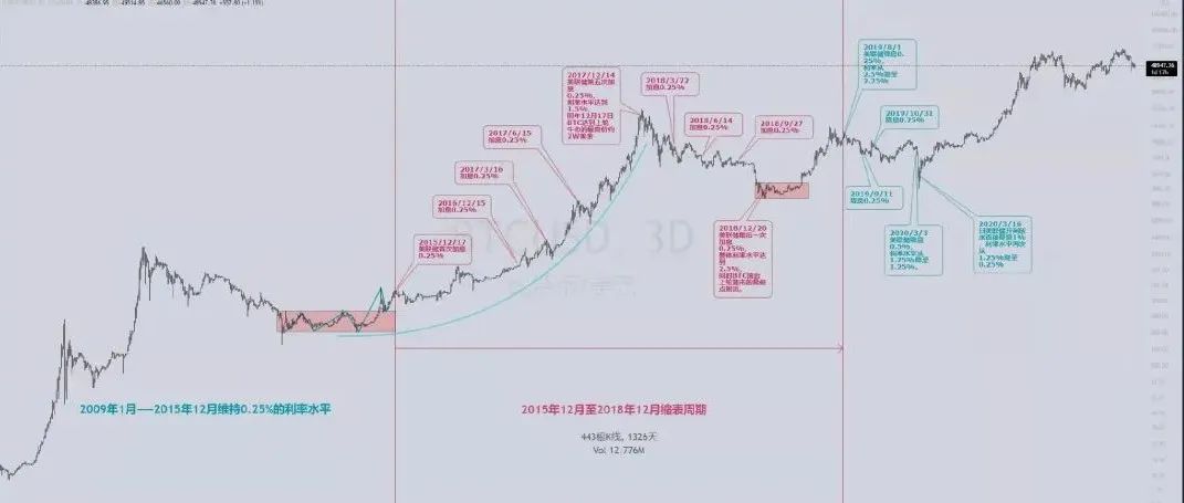 比特币行情分析及操作建议，以太坊等币种走势也有提及