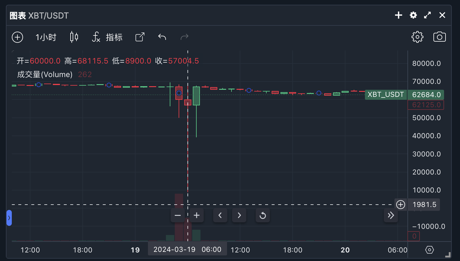 比特币闪崩至8900美元，投资者如何避险？