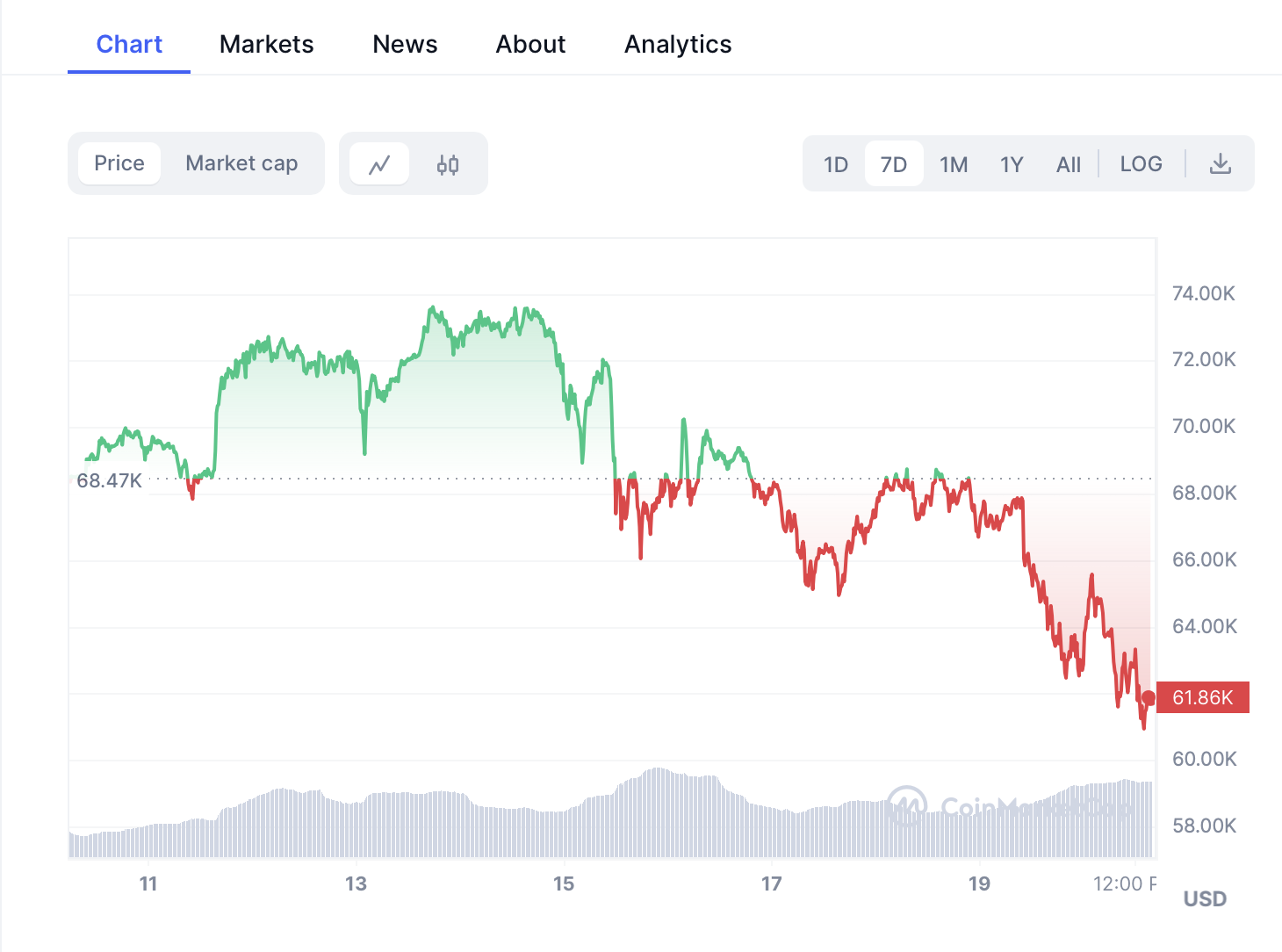 加密货币价格持续下探_比特币价格_BitMEX比特币价格闪崩