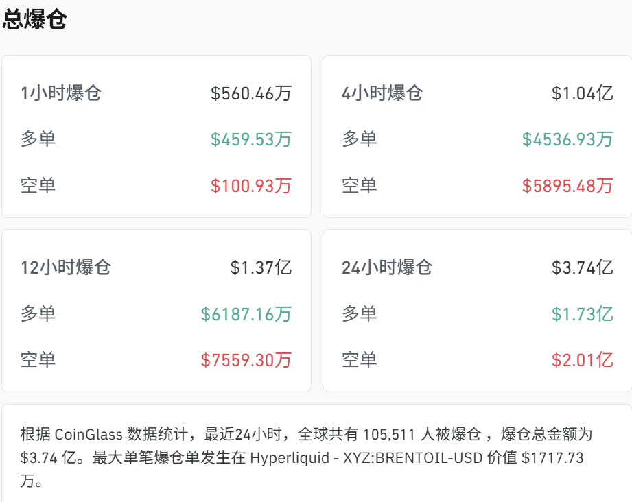 主流币种集体走强_比特币最新价格_比特币再度走强