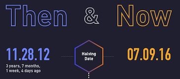 比特币价格涨幅惊人，带你看比特币十年今昔对比图