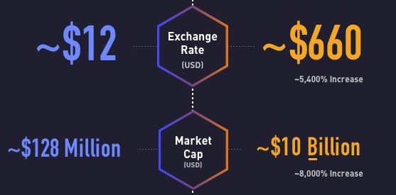 比特币行情走势图十年_比特币规模成长_比特币价格涨幅