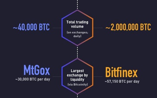 比特币行情走势图十年_比特币价格涨幅_比特币规模成长