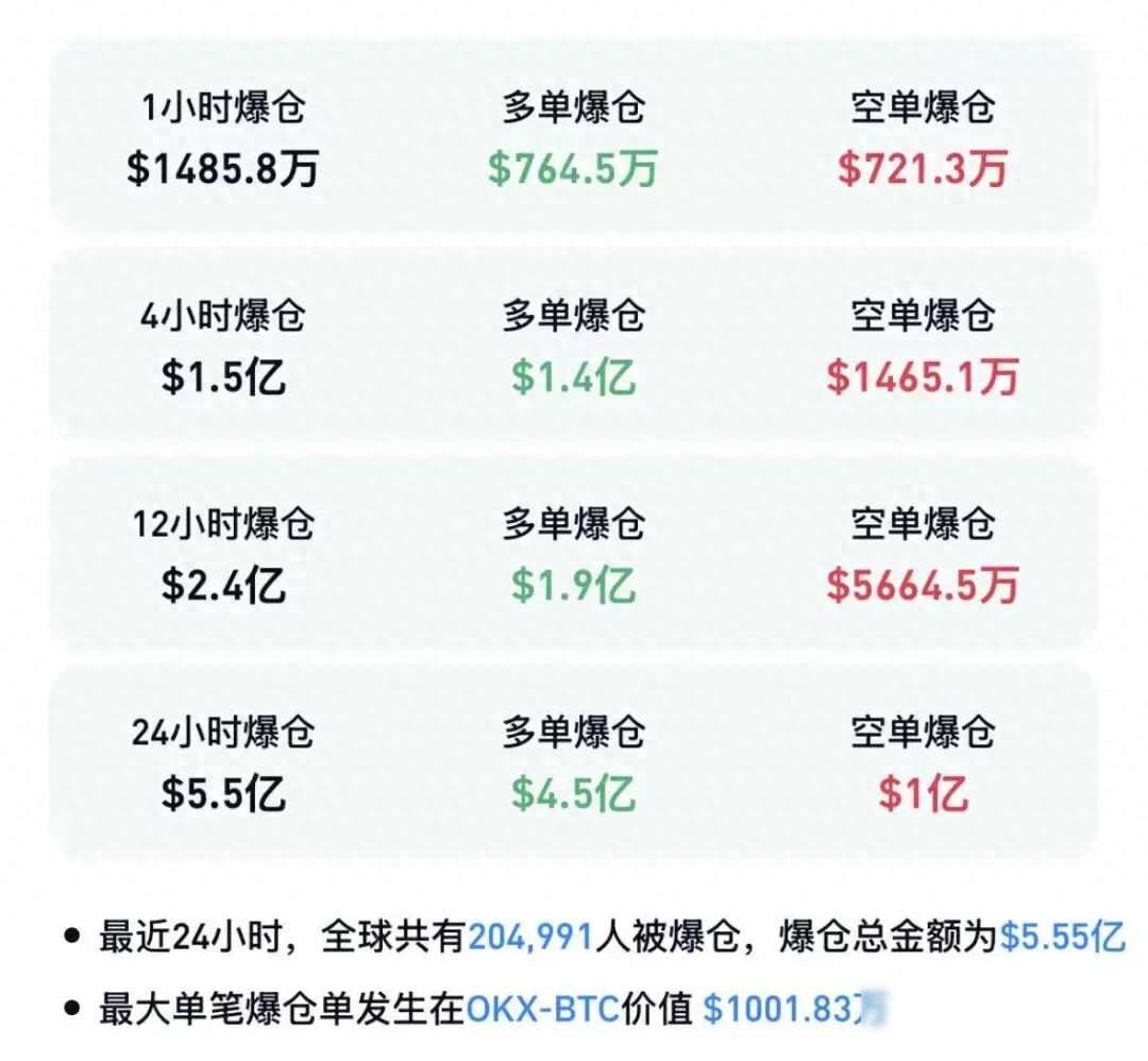 比特币大跌时股市会跟跌吗？看懂避险逻辑