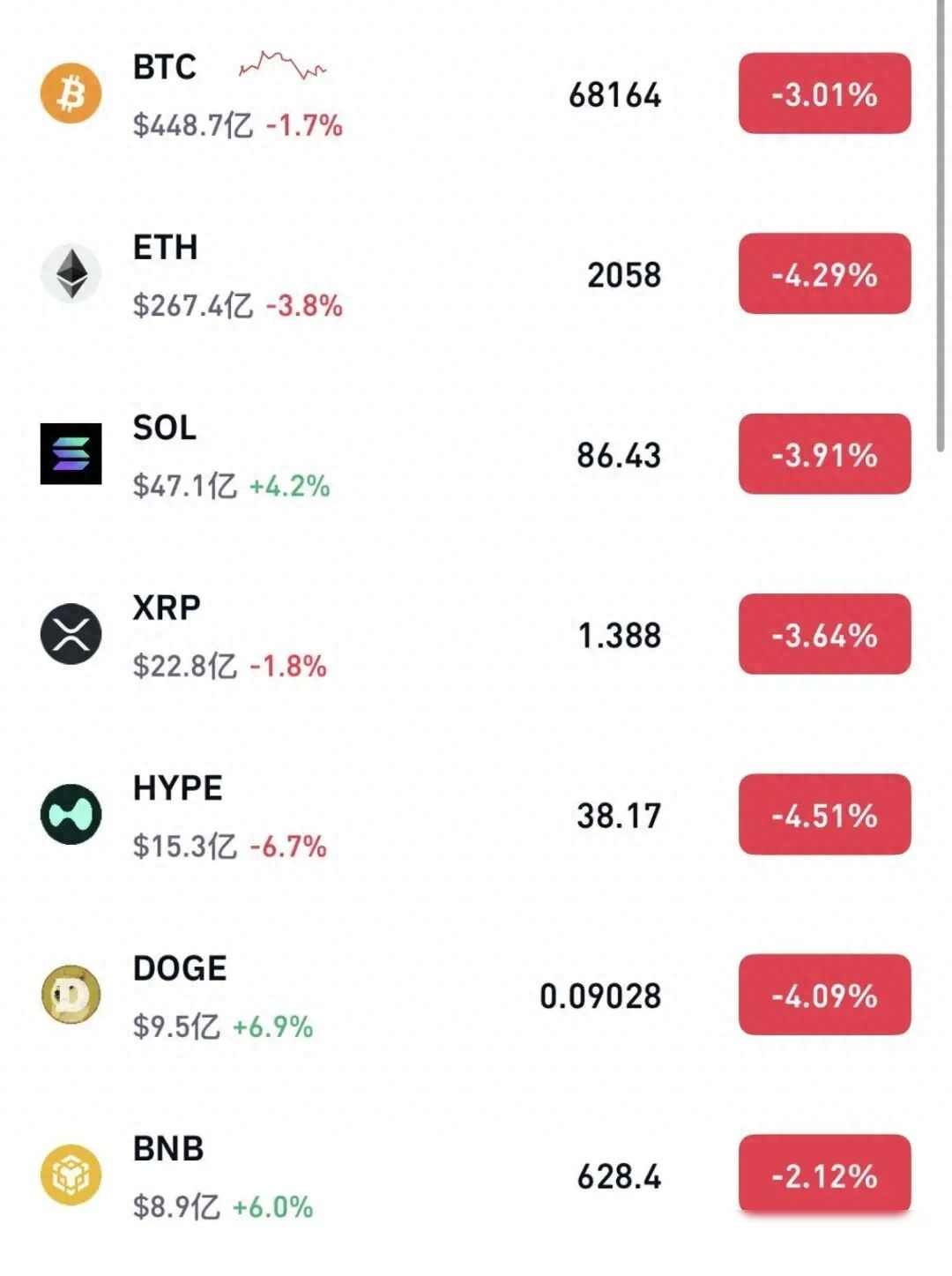 比特币下跌对股市有影响吗_比特币下跌原因_战争对比特币价格的影响