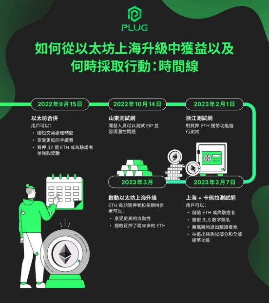 以太坊上海升级将至，一文详解以太坊发行量及相关趋势