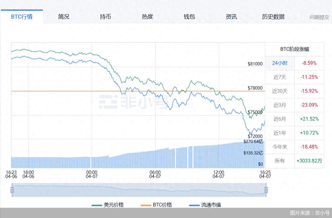 比特币暴跌致大量爆仓，爆仓价格是怎么算的你知道吗？