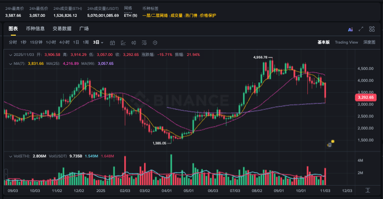 以太坊交易手册：2026年五种高效获取方法 - php中文网