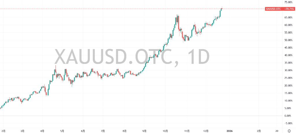 比特币价格走势_比特币交易_比特币年末闪崩