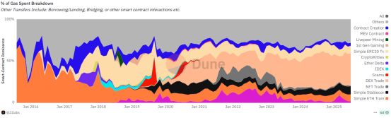 以太坊对币圈的影响_以太坊十年发展历程_以太坊挖矿