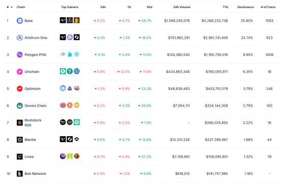 以太坊对币圈的影响_以太坊十年发展历程_以太坊挖矿