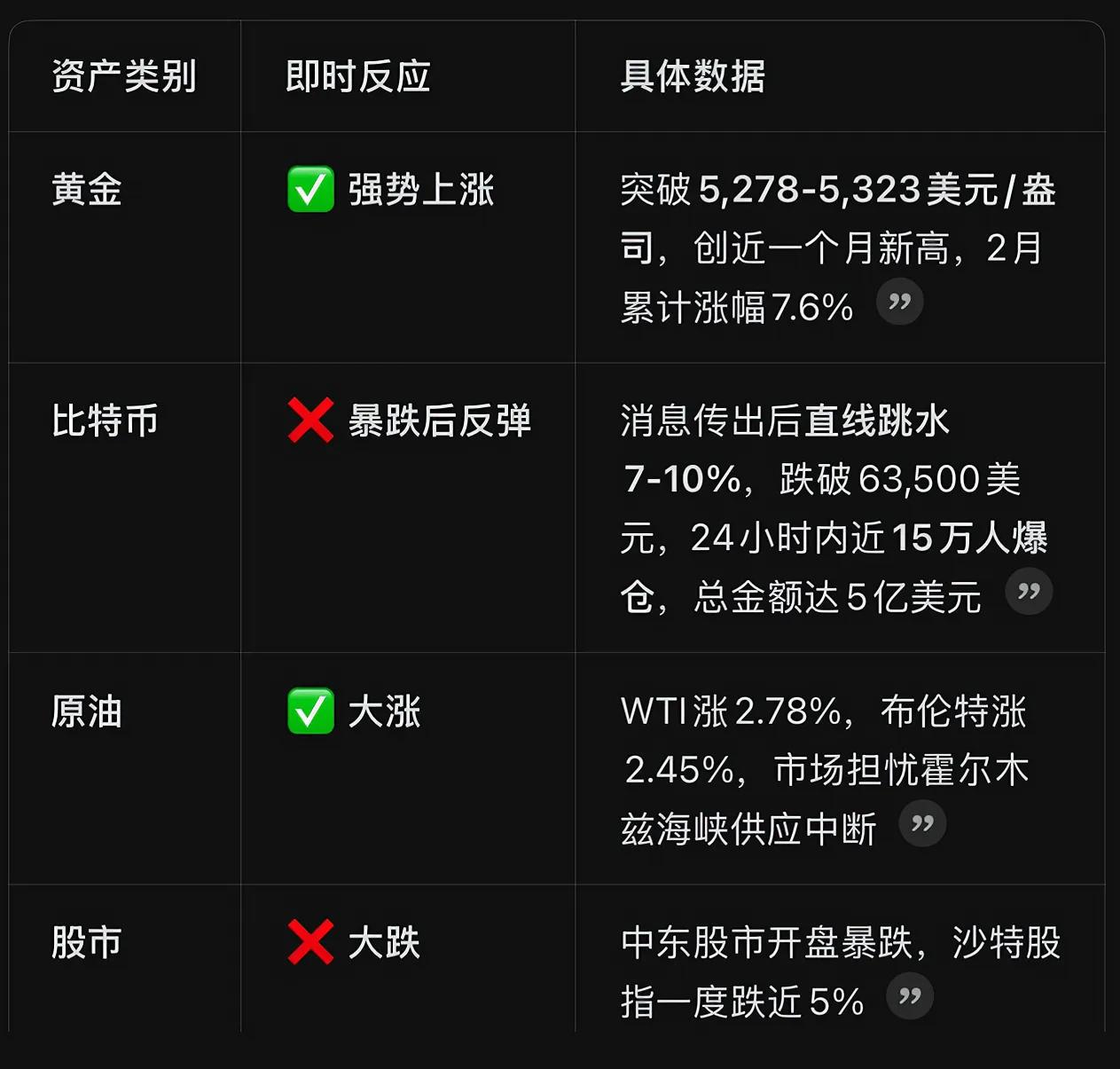 美国袭击伊朗事件对比特币市场影响_近3-5年比特币与黄金价格波动性相关性_比特币下跌对黄金的影响