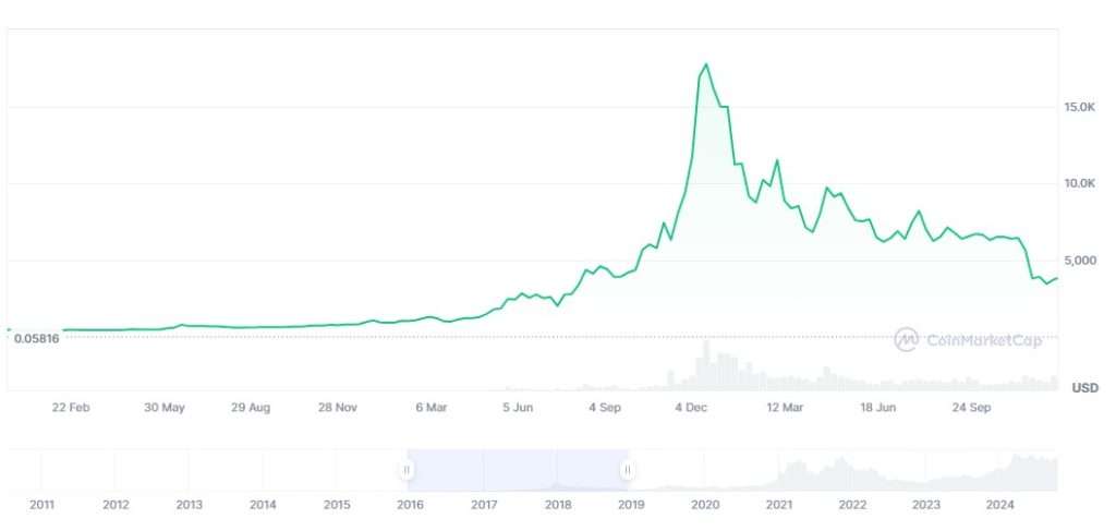 比特币价格波动大，2025年走势成谜，是牛是熊？