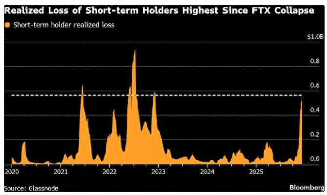 比特币价格飙升后又暴跌，市场动荡，投资者信心受挫