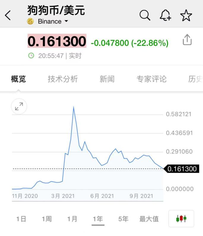 比特币24小时跌幅_虚拟货币闪崩_虚拟币10万一天赚多少