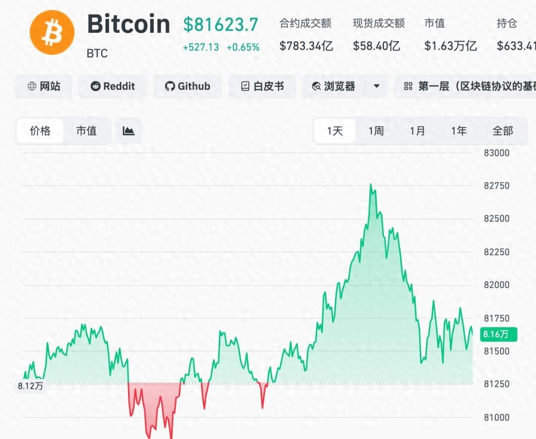 比特币行情最新价格动态 当前市场波动背后核心推手解析