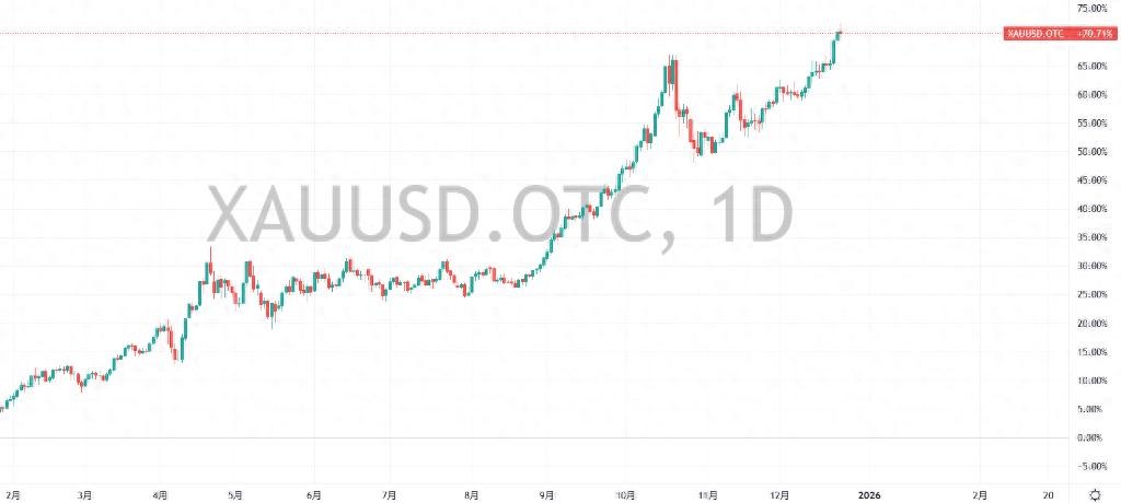年末比特币闪崩，价格波动剧烈，近十年走势受何影响？