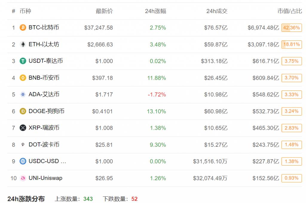 以太坊挖矿_虚拟货币挖矿原理_诺顿360上线ETH挖矿功能