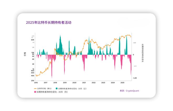 2025年末比特币行情回顾，2026年走势又将如何？