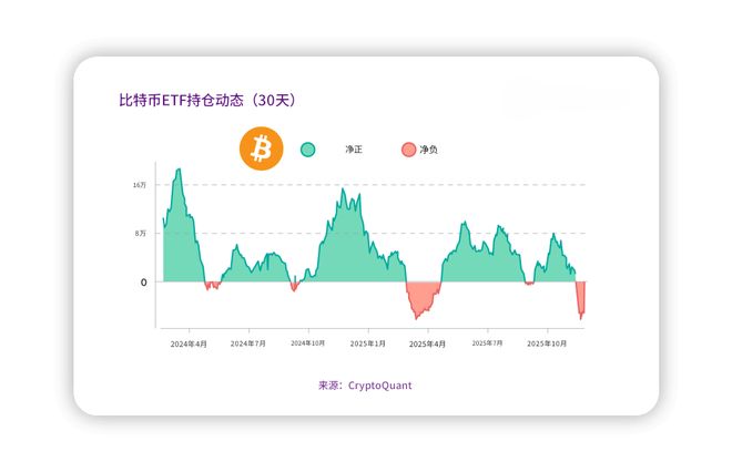 比特币行情分析_2026年比特币发展方向_2025年末比特币走势