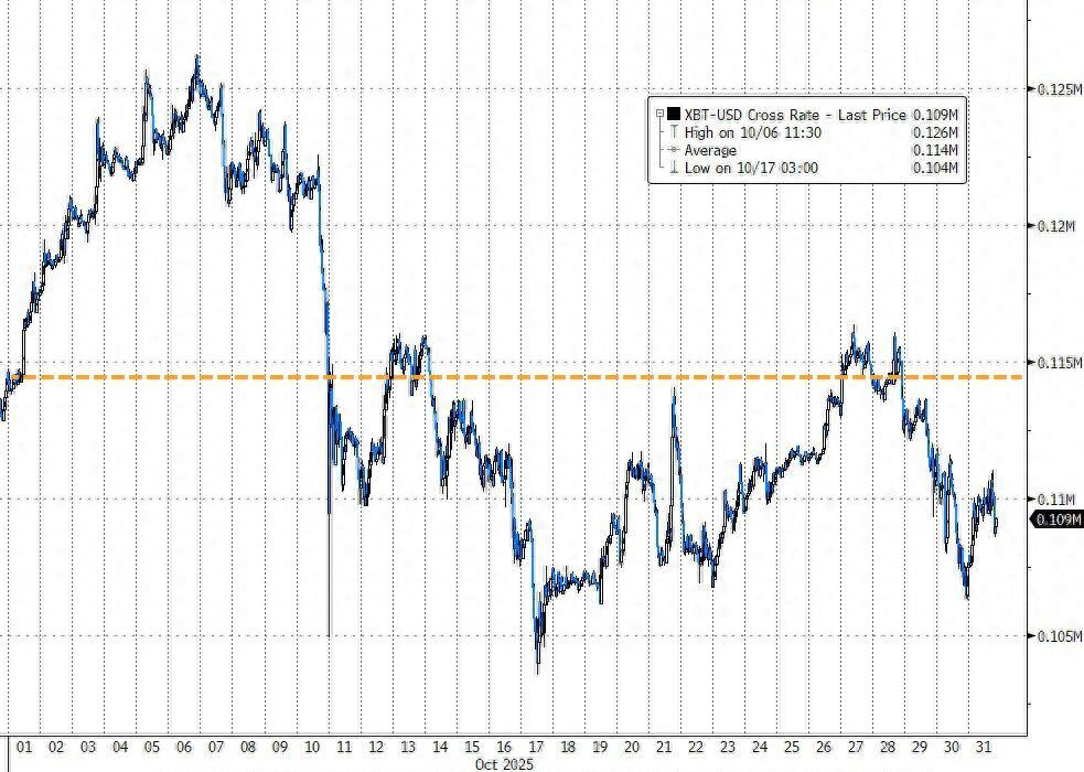 比特币行情走势图十年_比特币10月下跌_比特币七年连涨纪录终结