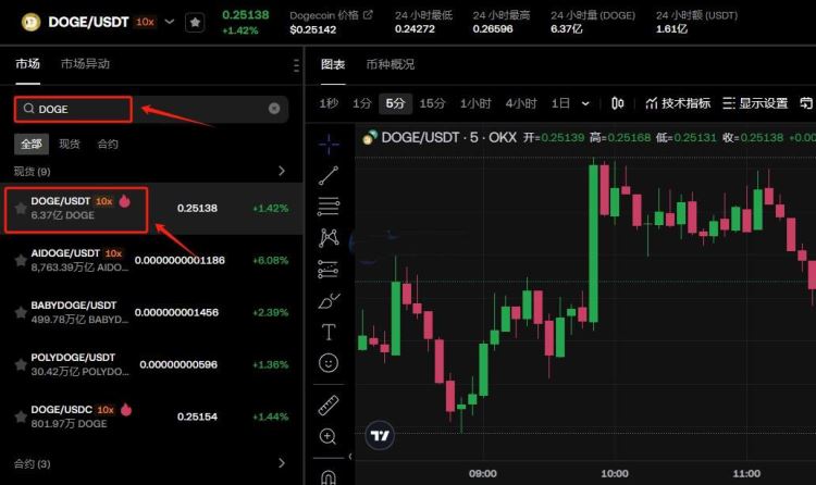 如何在欧易交易所购买狗狗币_欧易交易所购买狗狗币教程_狗狗币怎么买