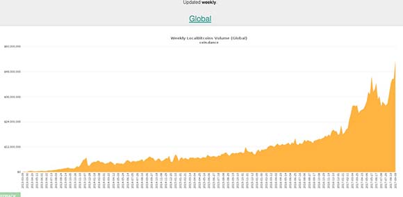比特币中国停止交易业务_比特币交易市场震荡_比特币有跌停吗