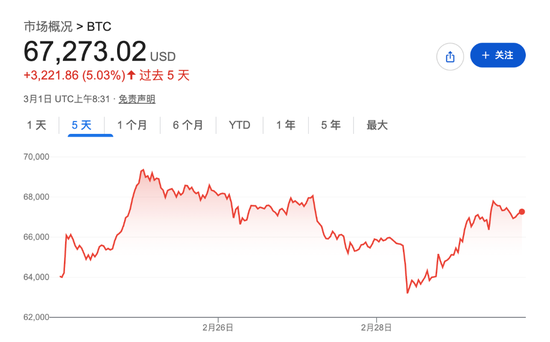 中东局势升温下比特币V型反转，行情走势受何影响？
