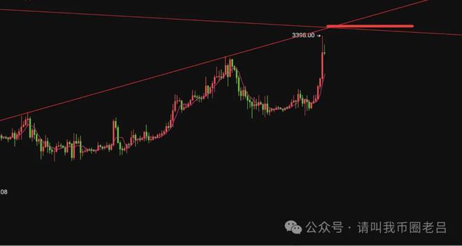 以太坊实时分析：高抛低吸思路下的双币种操作及止损要点