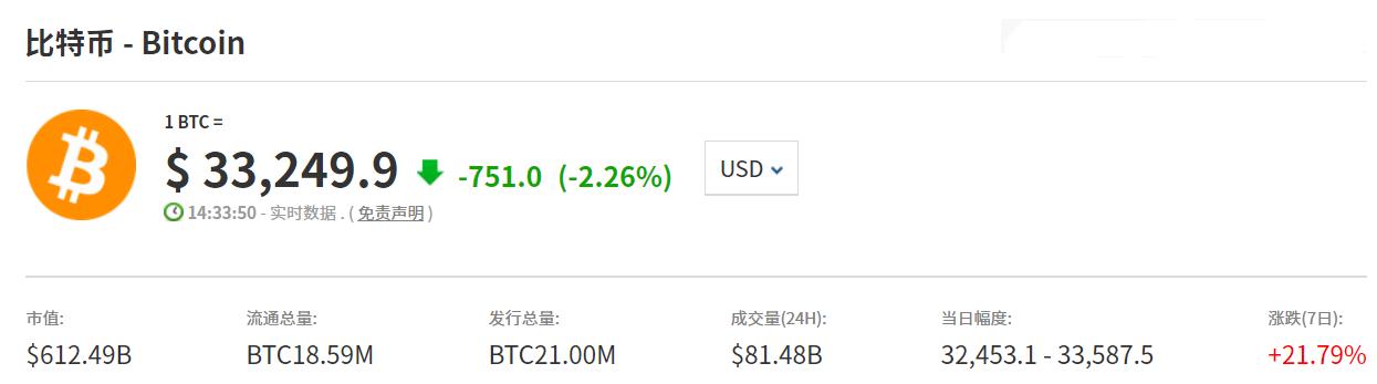 2020-2021比特币价格屡创新高,暴涨因素究竟是什么?