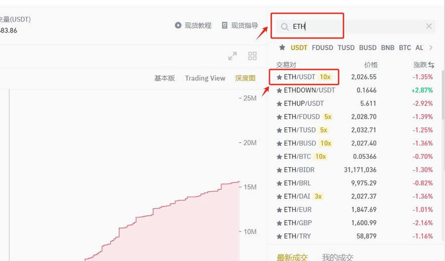 以太坊在哪里交易？国内这几大平台都能买