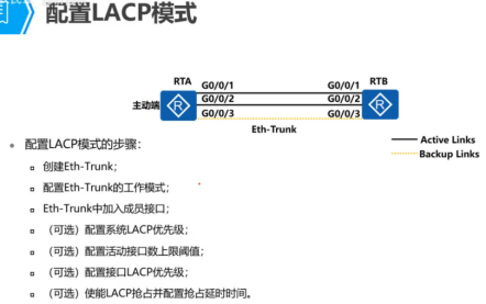 ETH_Eth-Trunk链路聚合配置 LACP协议Eth-Trunk原理 手工负载均衡Eth-Trunk模式