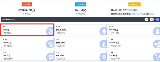 比特币再创新高！24小时全网爆仓38亿，爆仓价格咋算？