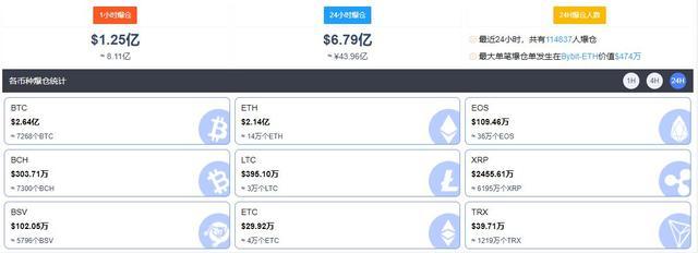 比特币再破40000美元，空头爆仓金额惊人，怎么算的？