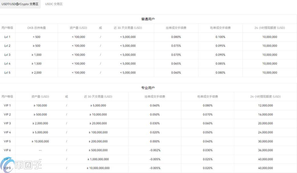 虚拟货币怎么开户？三分钟学会虚拟货币开户