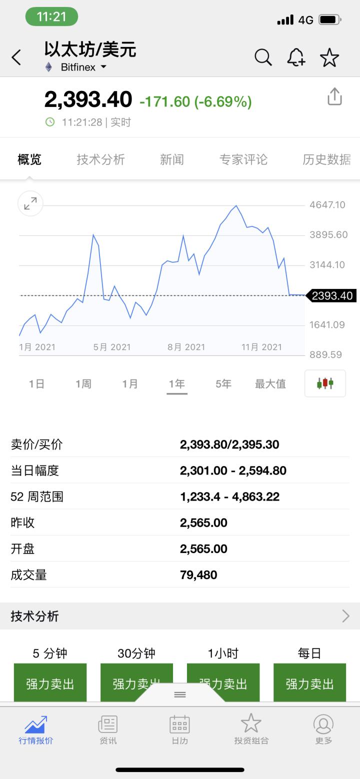 虚拟货币下跌_比特币闪崩_比特币行情最新价格