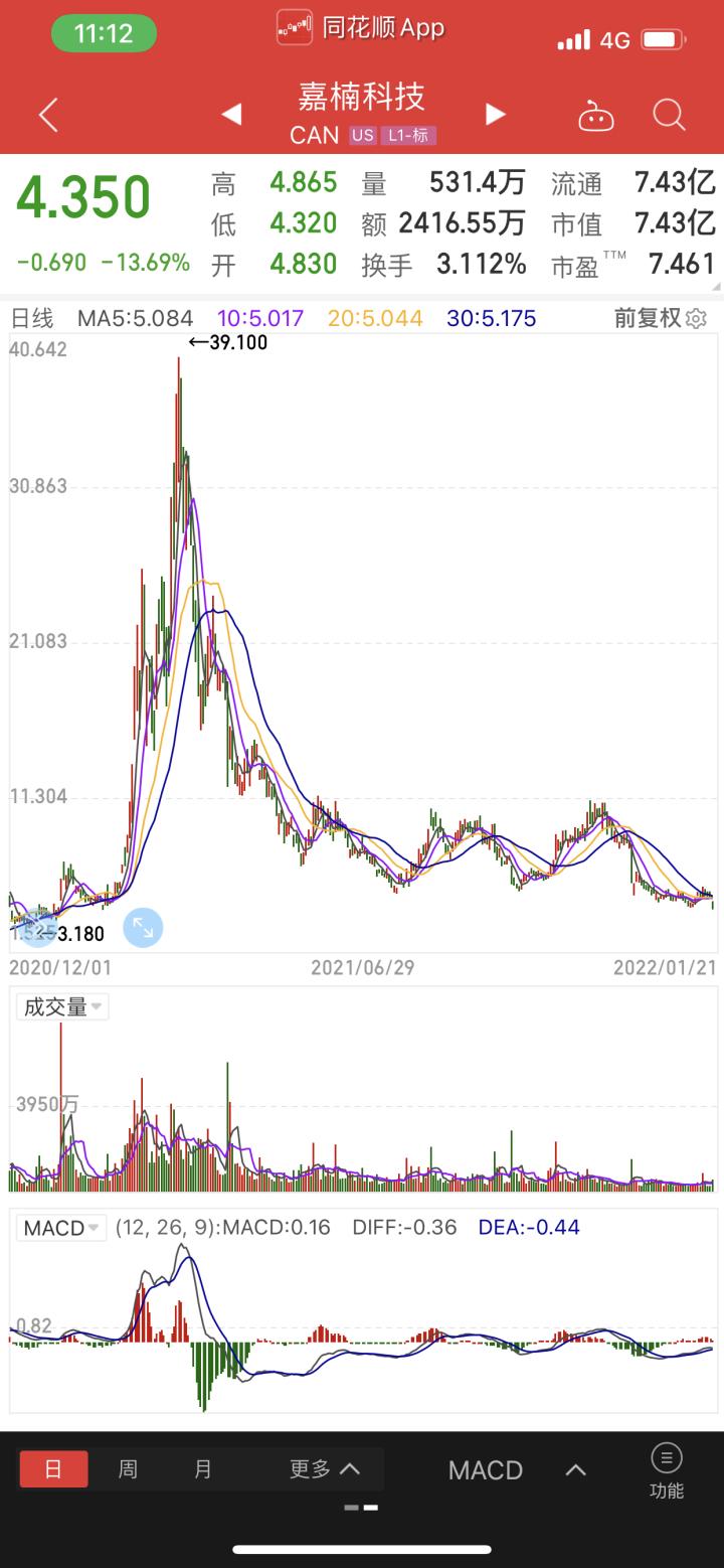 比特币行情最新价格_虚拟货币下跌_比特币闪崩