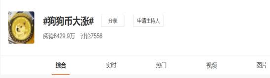 狗狗币价格暴涨暴跌，它到底是什么？怎么买？