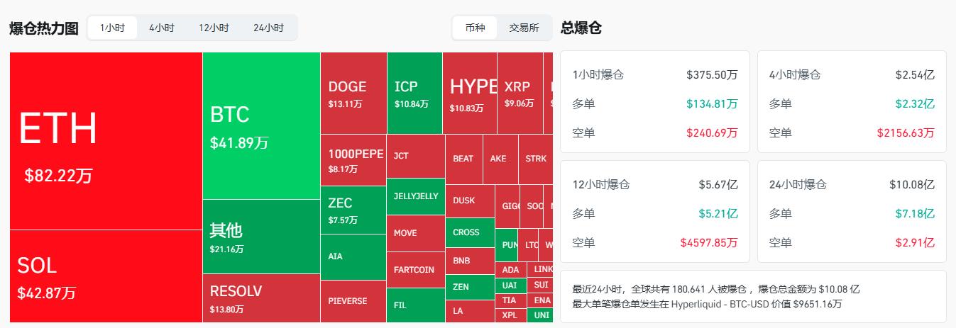 比特币价格跌破9万美元大关，近一个月持续下跌
